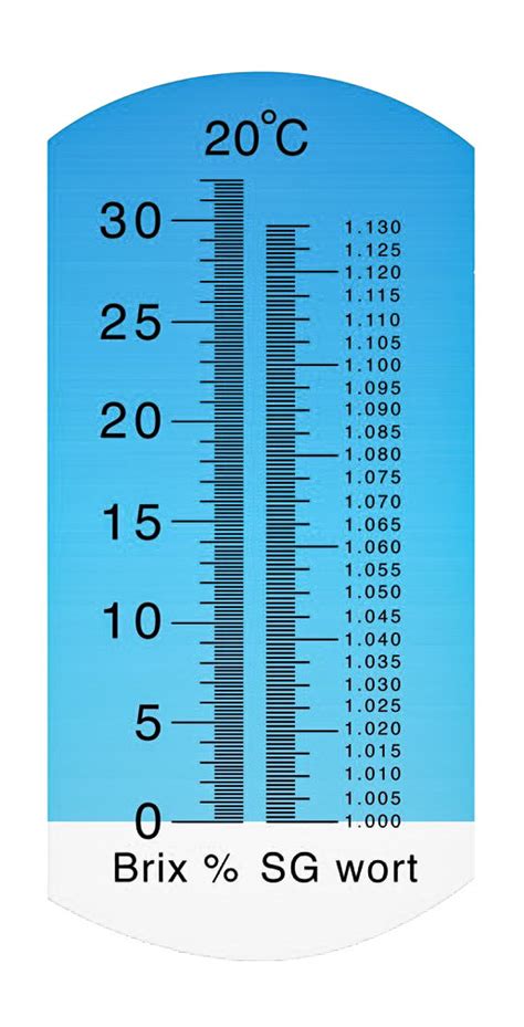 refractometer reading temperature|refractometer reading chart def.